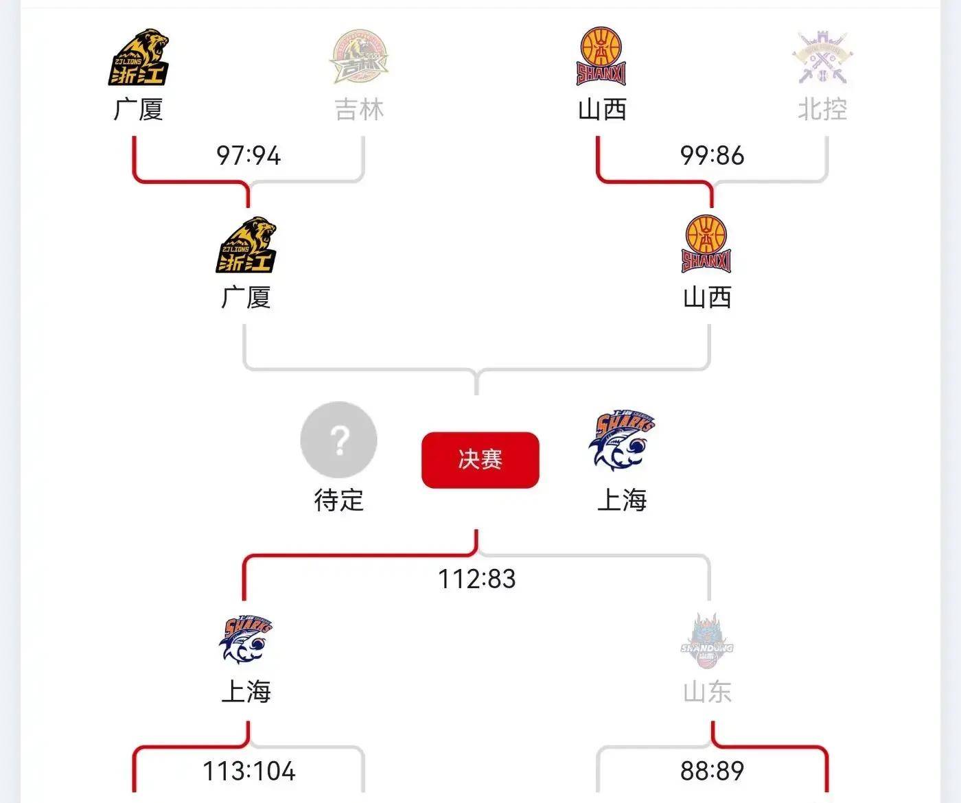 lol比赛回放-关于NBA总决赛赛程吃紧，广厦男篮国际比赛日完成体检，震撼外界，年轻球员得到机会的信息