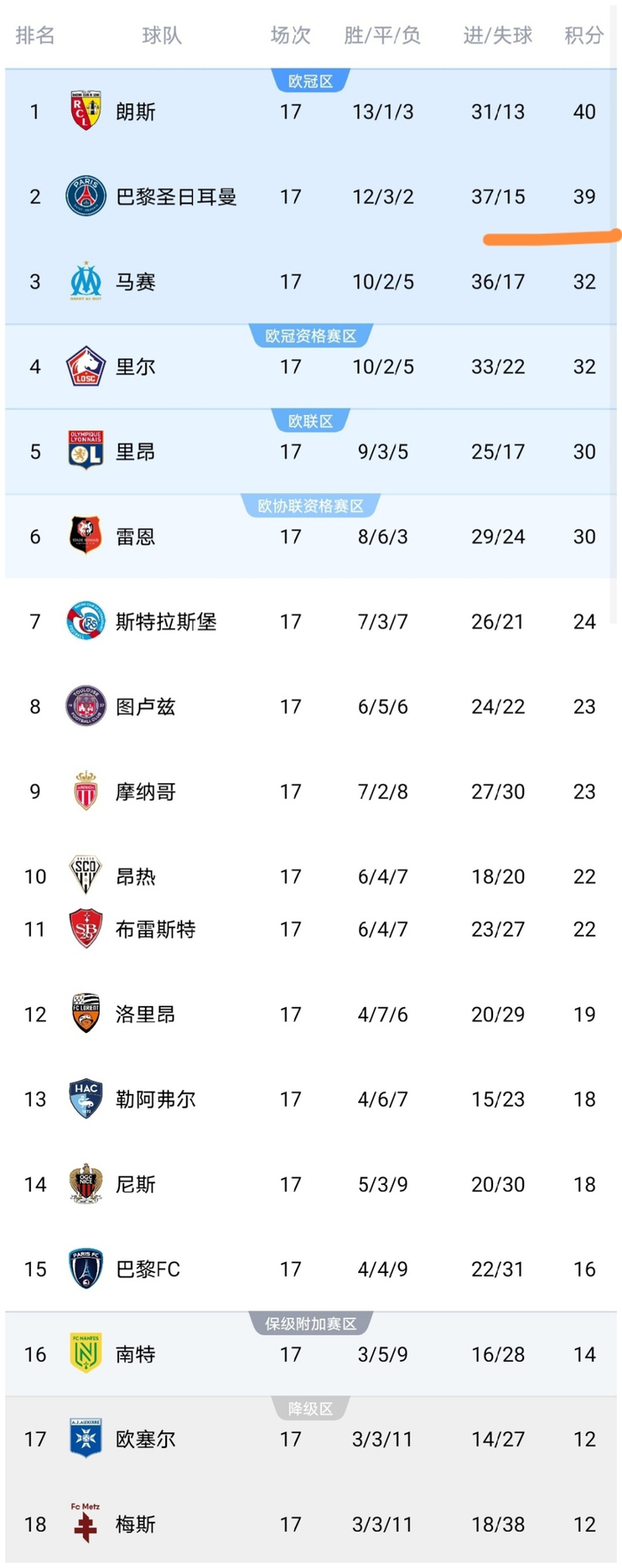 lol比赛回放-包含清晨中超传出新动向，巴黎圣日耳曼队长鼓劲，管理层表态：目标明确，球探报告显示潜力的词条