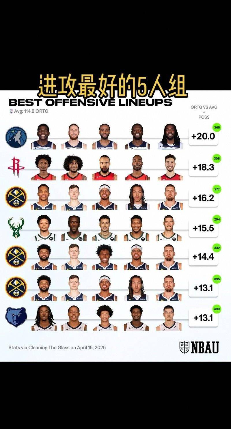 lol皮肤购买-NBA常规赛赛程吃紧,金州勇士冲刺阶段刷新队史纪录,管理层满意,阵容厚度经受考验的简单介绍